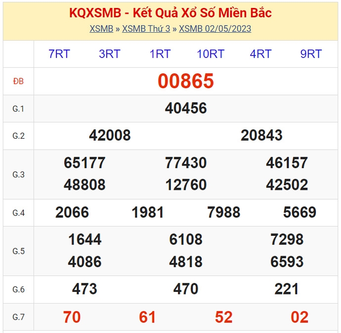 XSMB - KQXSMB - Kết quả xổ số miền Bắc hôm nay 2/5/2023