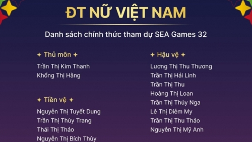 Đội tuyển nữ Việt Nam chốt danh sách dự SEA Games 32