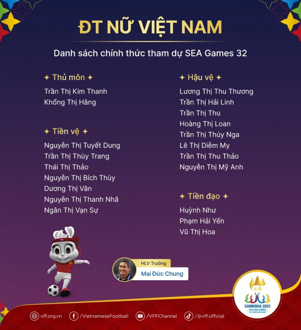 Đội tuyển nữ Việt Nam chốt danh sách dự SEA Games 32