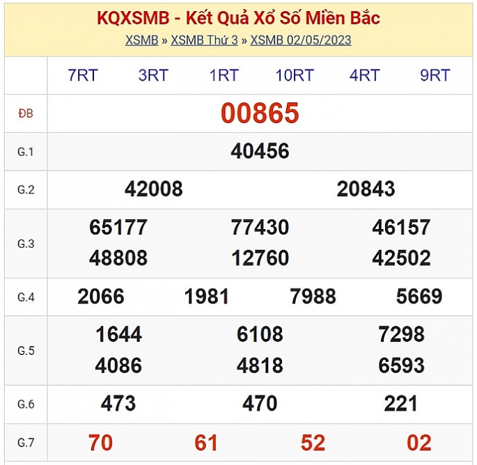 XSMB - KQXSMB - Kết quả xổ số miền Bắc hôm nay 3/5/2023