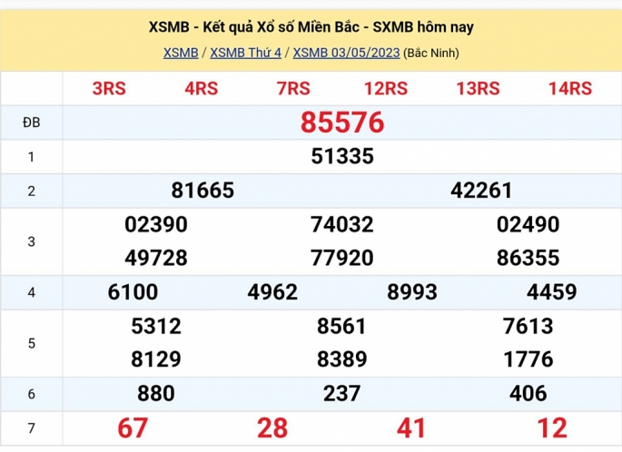 XSMB - KQXSMB - Kết quả xổ số miền Bắc hôm nay 3/5/2023