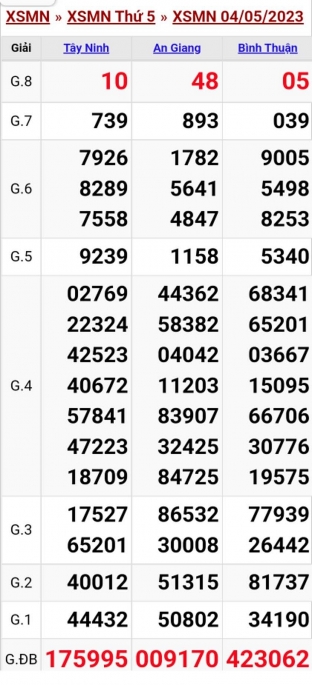 XSMN - KQXSMN - Kết quả xổ số miền Nam hôm nay 4/5/2023
