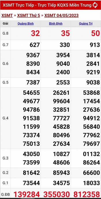 XSMT - KQXSMT - Kết quả xổ số miền Trung hôm nay 4/5/2023