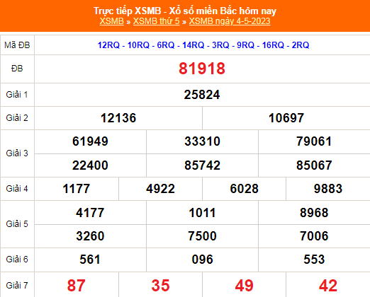 XSMB - KQXSMB - Kết quả xổ số miền Bắc hôm nay 4/5/2023