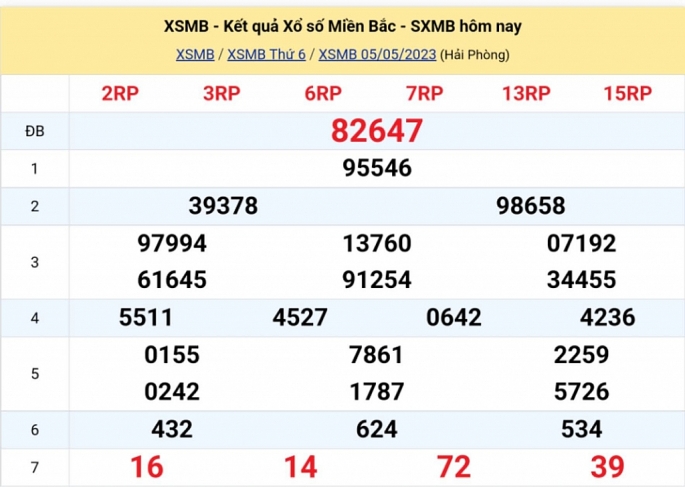 XSMB - KQXSMB - Kết quả xổ số miền Bắc hôm nay 5/5/2023