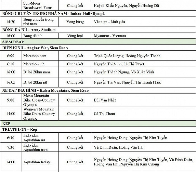 Lịch thi đấu của đoàn thể thao Việt Nam tại SEA Games 32 ngày 6/5