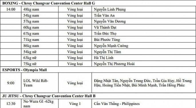 Lịch thi đấu của đoàn thể thao Việt Nam tại SEA Games 32 ngày 6/5