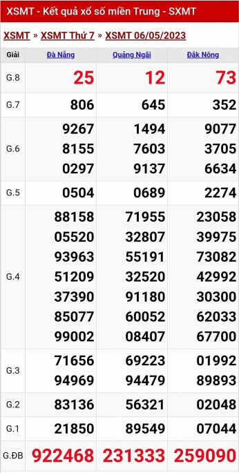 XSMT - KQXSMT - Kết quả xổ số miền Trung hôm nay 6/5/2023