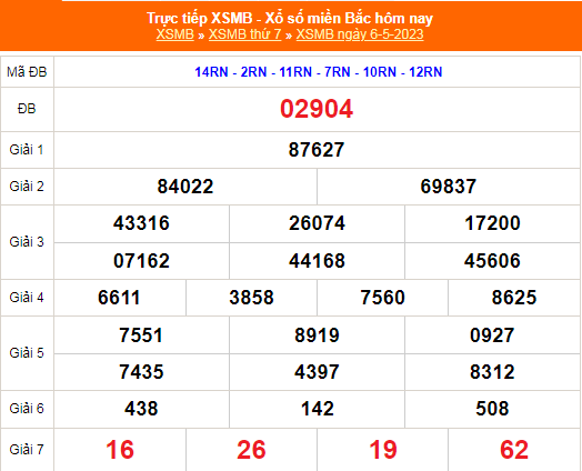 XSMB - KQXSMB - Kết quả xổ số miền Bắc hôm nay 6/5/2023