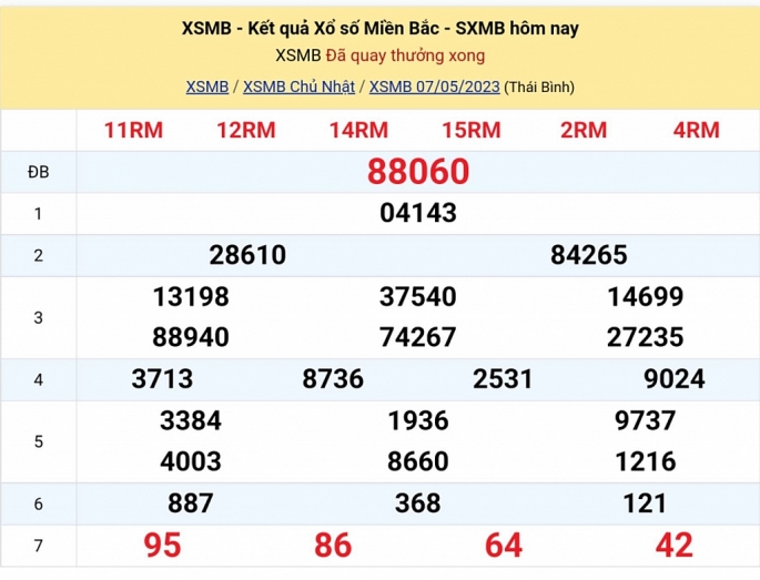 XSMB - KQXSMB - Kết quả xổ số miền Bắc hôm nay 7/5/2023