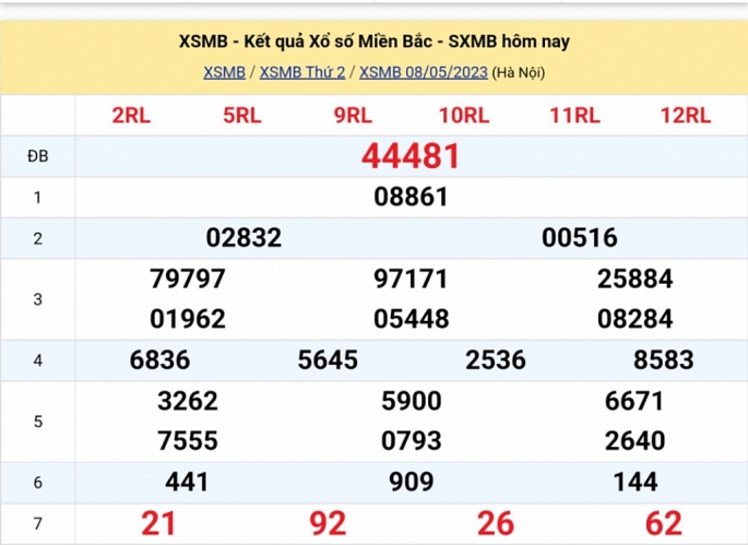 XSMB - KQXSMB - Kết quả xổ số miền Bắc hôm nay 8/5/2023