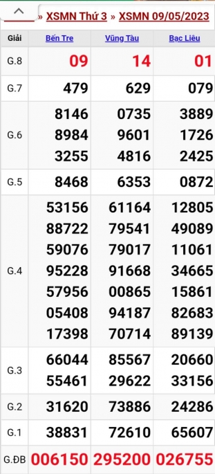 XSMN - KQXSMN - Kết quả xổ số miền Nam hôm nay 9/5/2023