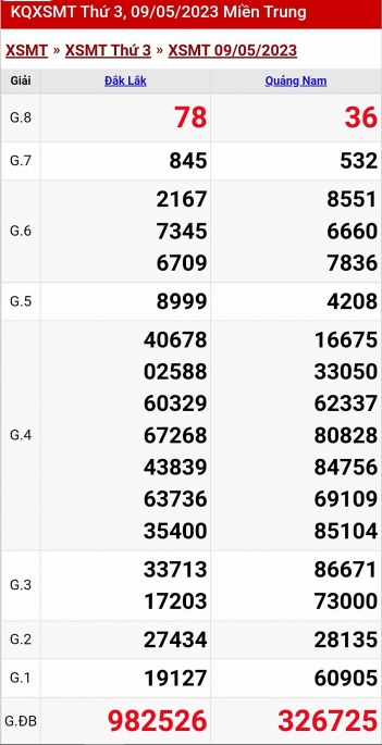 XSMT - KQXSMT - Kết quả xổ số miền Trung hôm nay 9/5/2023