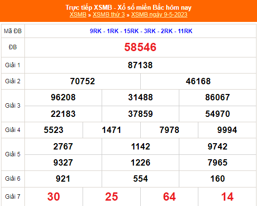 XSMB - KQXSMB - Kết quả xổ số miền Bắc hôm nay 9/5/2023