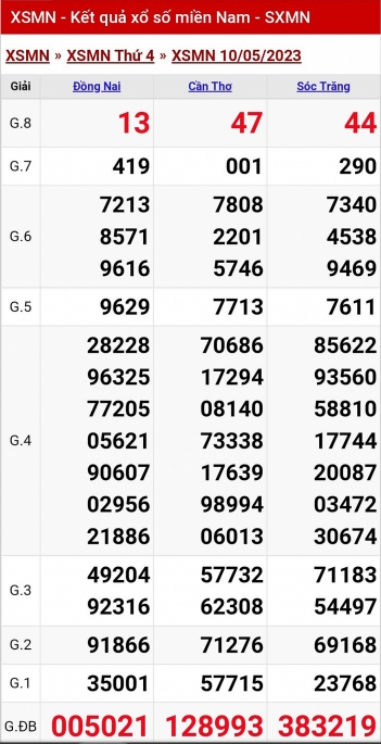 XSMN - KQXSMN - Kết quả xổ số miền Nam hôm nay 11/5/2023