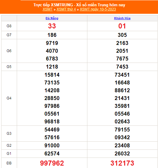 XSMT - KQXSMT - Kết quả xổ số miền Trung hôm nay 10/5/2023