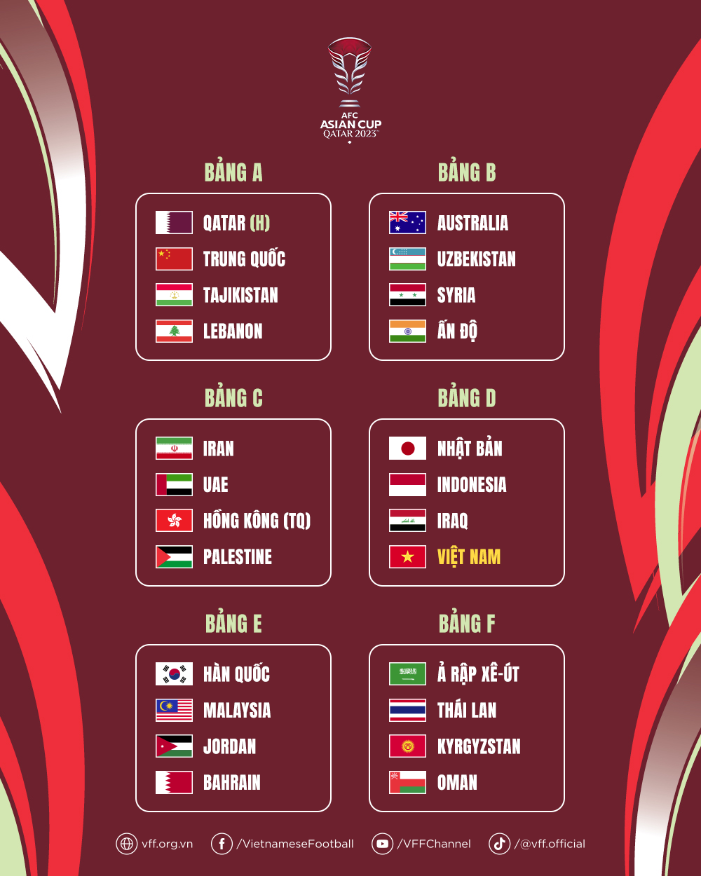 ĐT Việt Nam cùng bảng với Nhật Bản, Iraq và Indonesia tại VCK Asian Cup 2023