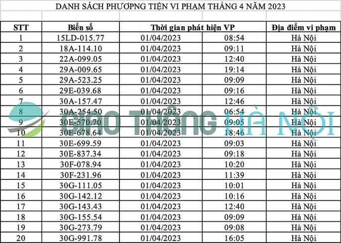 Hà Nội: Danh sách ô tô bị phạt nguội tháng 4/2023