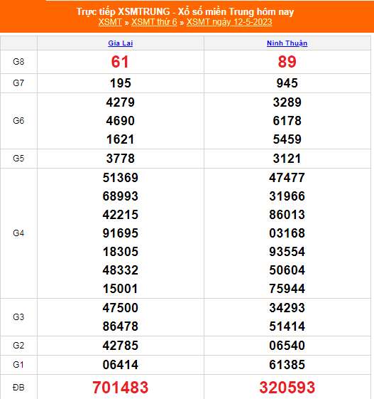 XSMT - KQXSMT - Kết quả xổ số miền Trung hôm nay 12/5/2023