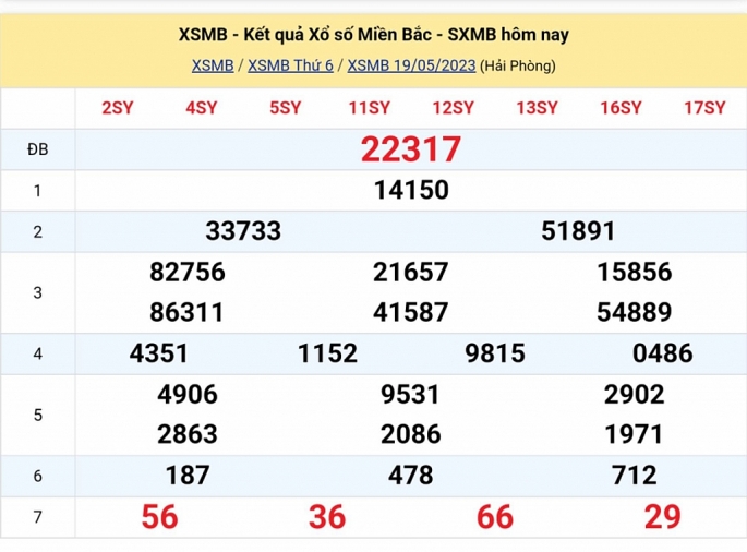 XSMB - KQXSMB - Kết quả xổ số miền Bắc hôm nay 19/5/2023