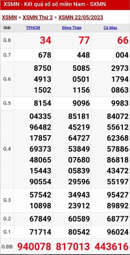 XSMN - KQXSMN - Kết quả xổ số miền Nam hôm nay 23/5/2023