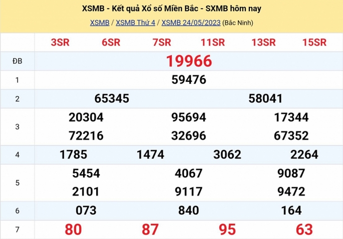XSMB - KQXSMB - Kết quả xổ số miền Bắc hôm nay 24/5/2023