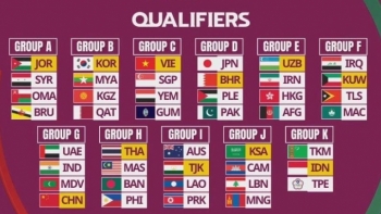 Bốc thăm vòng loại U23 châu Á 2024: U23 Việt Nam nằm ở bảng đấu nhẹ