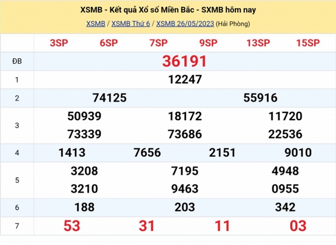 XSMB - KQXSMB - Kết quả xổ số miền Bắc hôm nay 26/5/2023