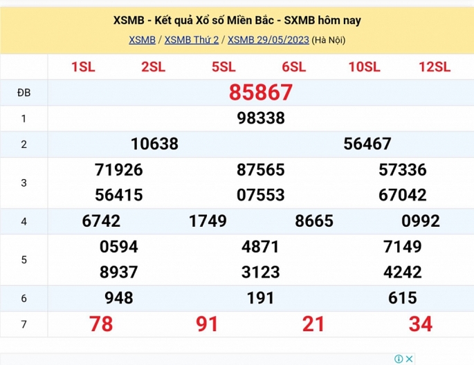 XSMB - KQXSMB - Kết quả xổ số miền Bắc hôm nay 29/5/2023