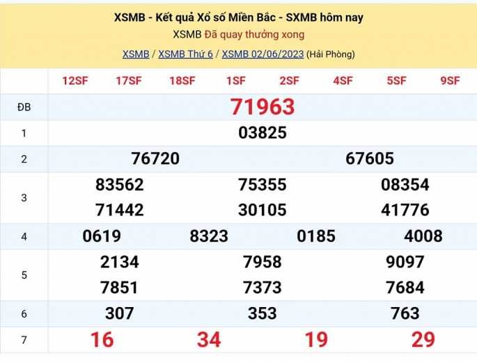 XSMB - KQXSMB - Kết quả xổ số miền Bắc hôm nay 2/6/2023