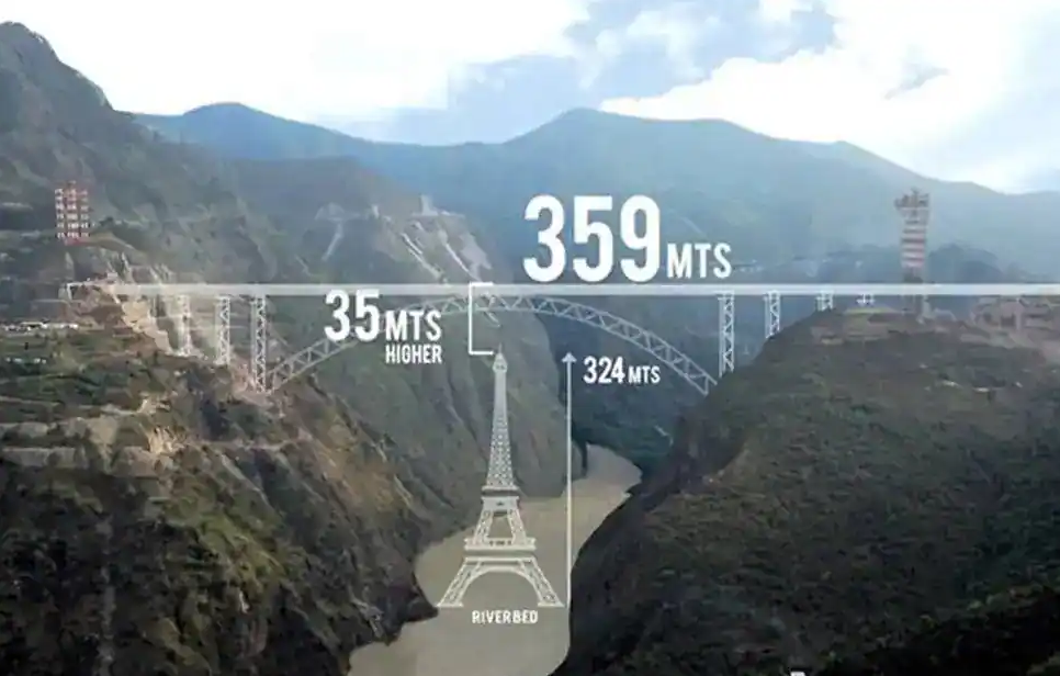 Cầu đường sắt cao nhất thế giới