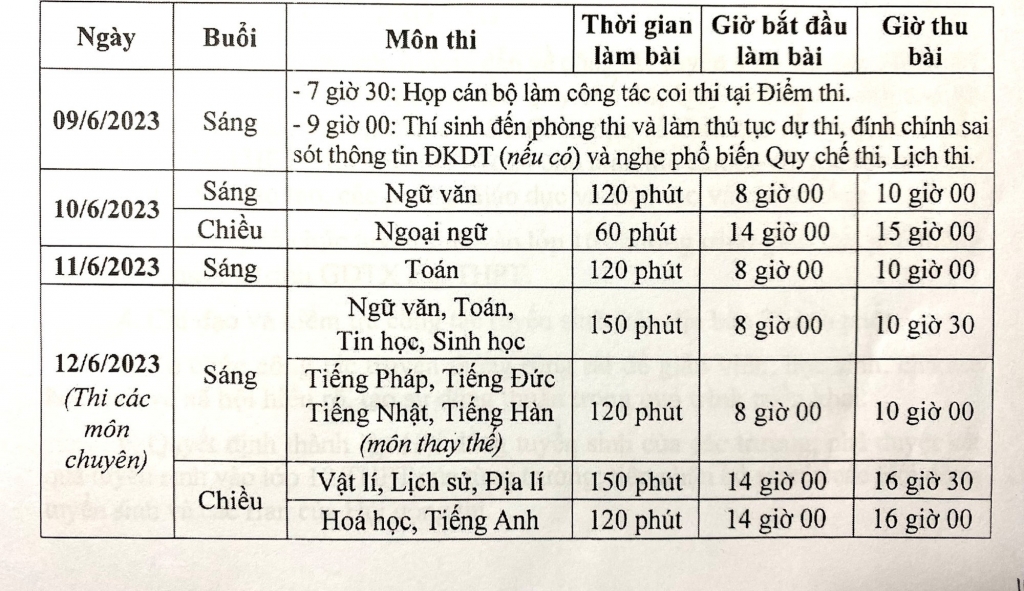 Chi tiết lịch thi vào lớp 10 THPT tại Hà Nội