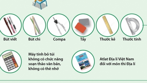 Danh sách các vật dụng thí sinh được mang vào phòng thi tốt nghiệp THPT