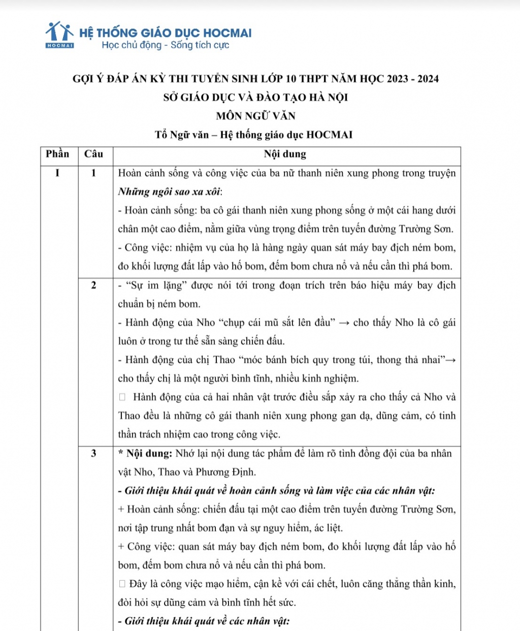 Gợi ý đáp án đề thi Ngữ văn tuyển sinh lớp 10 ở Hà Nội