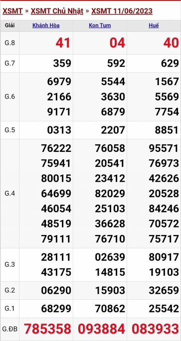 XSMT - KQXSMT - Kết quả xổ số miền Trung hôm nay 11/6/2023