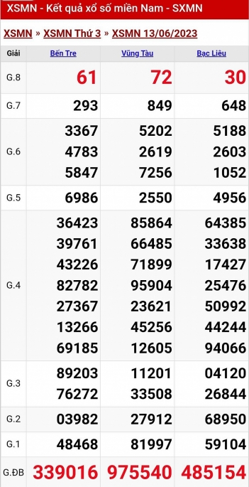 XSMN - KQXSMN - Kết quả xổ số miền Nam hôm nay 13/6/2023