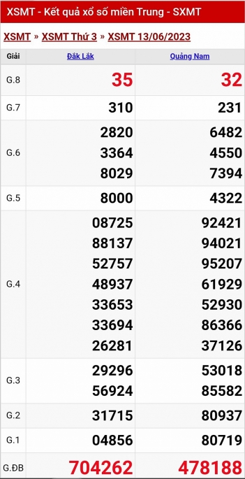XSMT - KQXSMT - Kết quả xổ số miền Trung hôm nay 13/6/2023