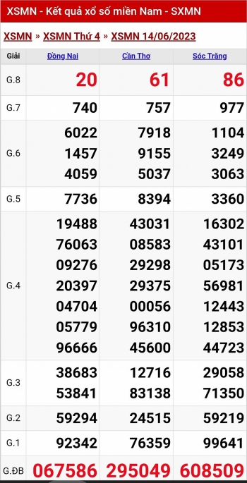 XSMN - KQXSMN - Kết quả xổ số miền Nam hôm nay 14/6/2023