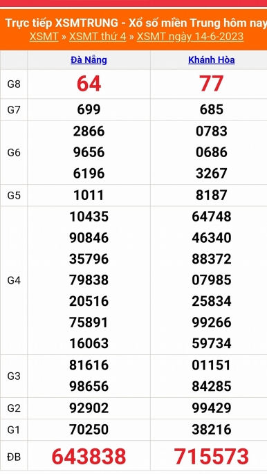 XSMT - KQXSMT - Kết quả xổ số miền Trung hôm nay 14/6/2023