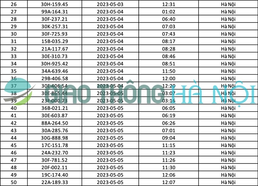 Hà Nội: Danh sách ô tô bị phạt nguội tháng 5/2023
