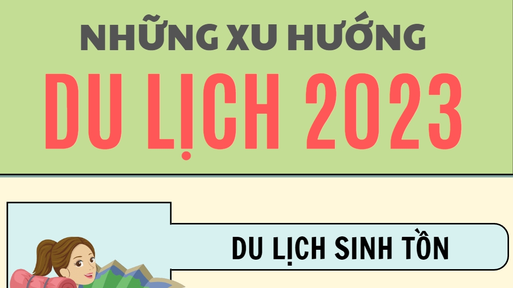 Những xu hướng du lịch trong năm 2023