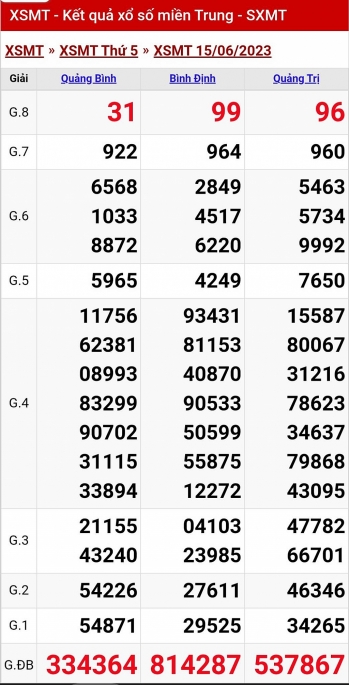 XSMT - KQXSMT - Kết quả xổ số miền Trung hôm nay 15/6/2023