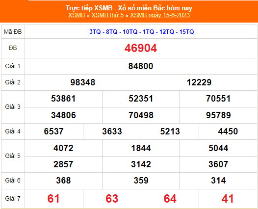 XSMB - KQXSMB - Kết quả xổ số miền Bắc hôm nay 15/6/2023