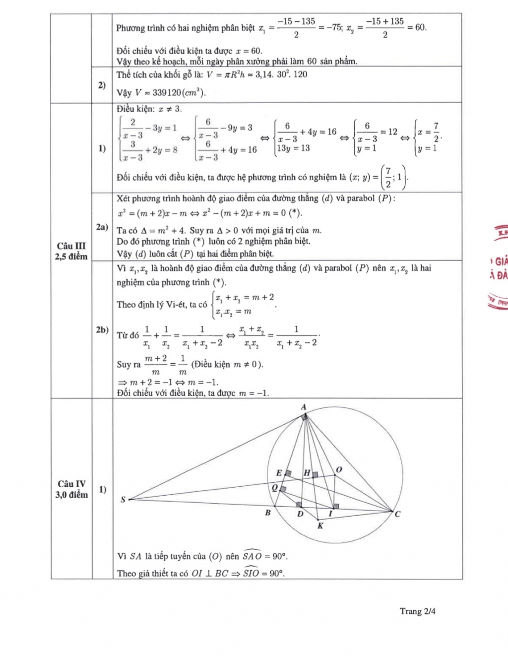 Sở Giáo dục và Đào tạo Hà Nội công bố đáp án các môn kỳ thi tuyển sinh lớp 10