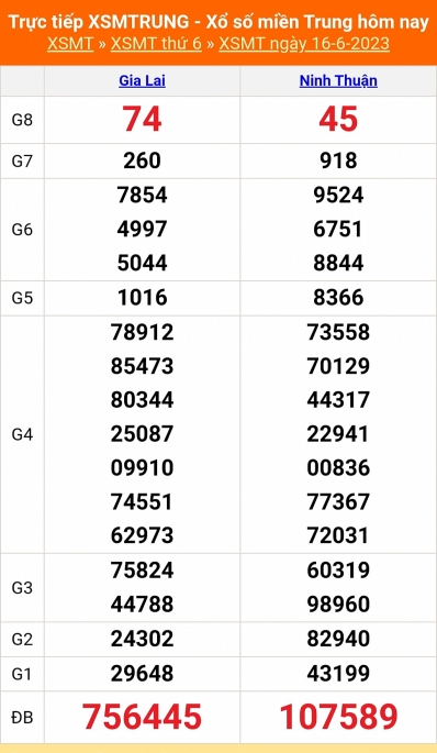 XSMT - KQXSMT - Kết quả xổ số miền Trung hôm nay 16/6/2023