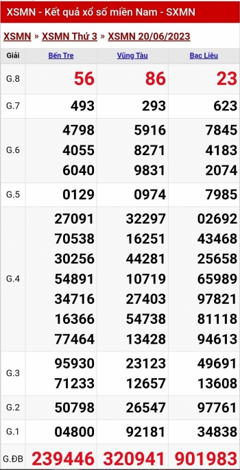 XSMN - KQXSMN - Kết quả xổ số miền Nam hôm nay 20/6/2023