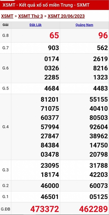 XSMT - KQXSMT - Kết quả xổ số miền Trung hôm nay 20/6/2023