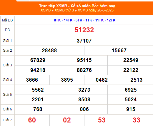 XSMB - KQXSMB - Kết quả xổ số miền Bắc hôm nay 20/6/2023