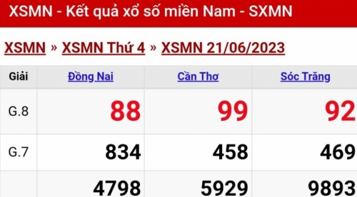 XSMN - KQXSMN - Kết quả xổ số miền Nam hôm nay 22/6/2023