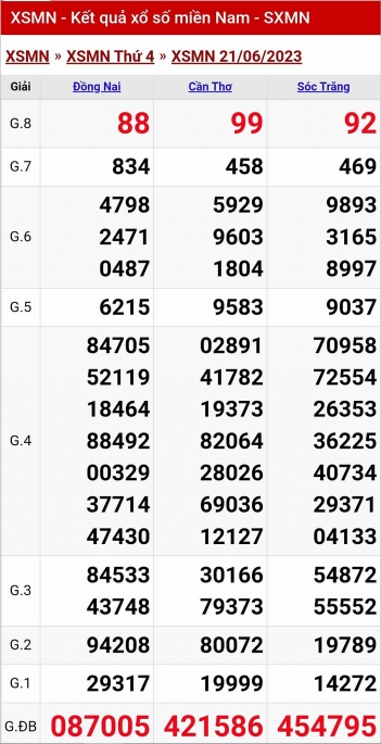 XSMN - KQXSMN - Kết quả xổ số miền Nam hôm nay 21/6/2023